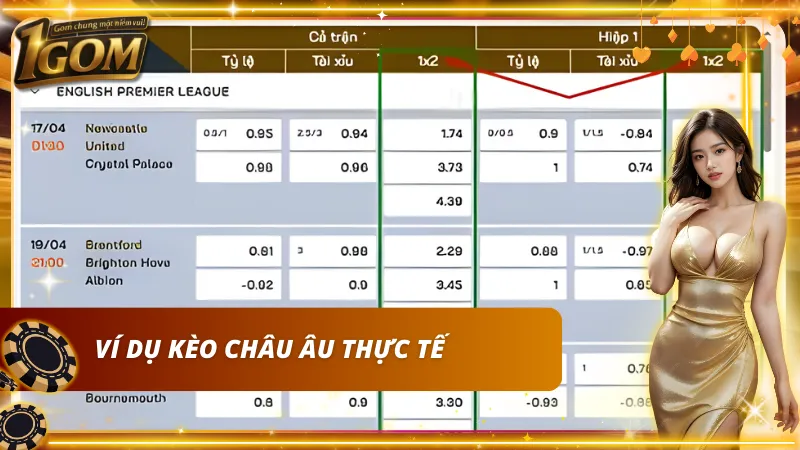 Ví dụ thực tế minh họa kèo 1X2 phổ biến
